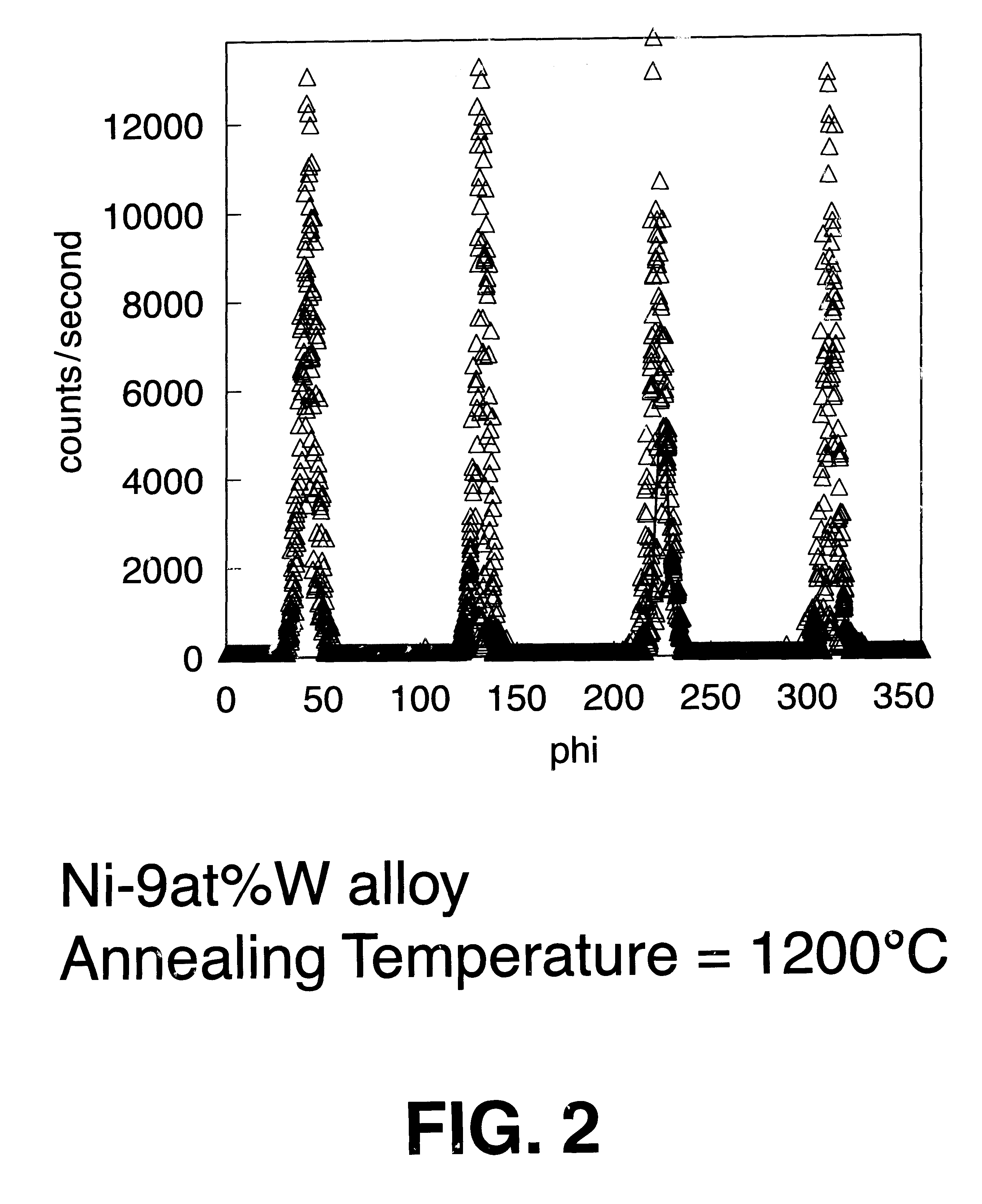 Method for forming biaxially textured articles by powder metallurgy