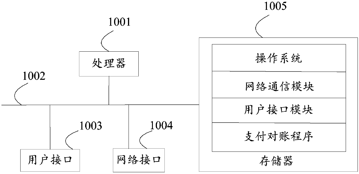Payment reconciliation method and device, and storage medium