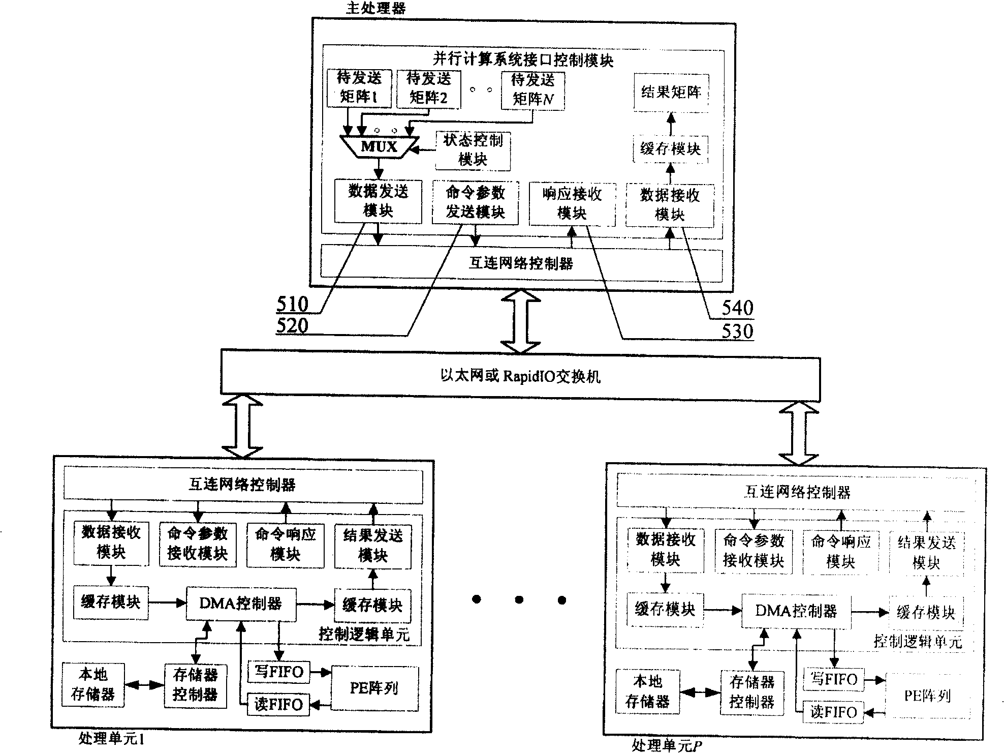 Matrix multiplication parallel computing system based on multi-FPGA