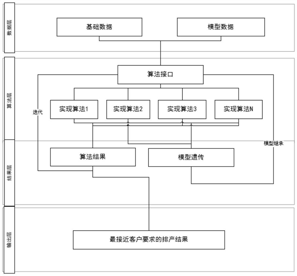 APS-based workshop production scheduling method, system and equipment