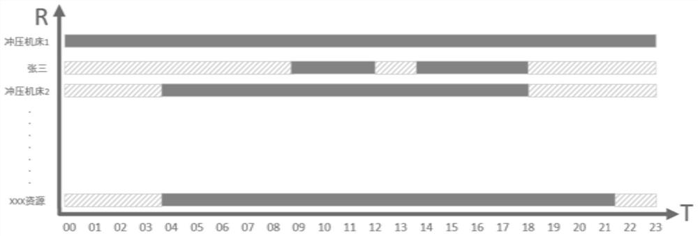 APS-based workshop production scheduling method, system and equipment