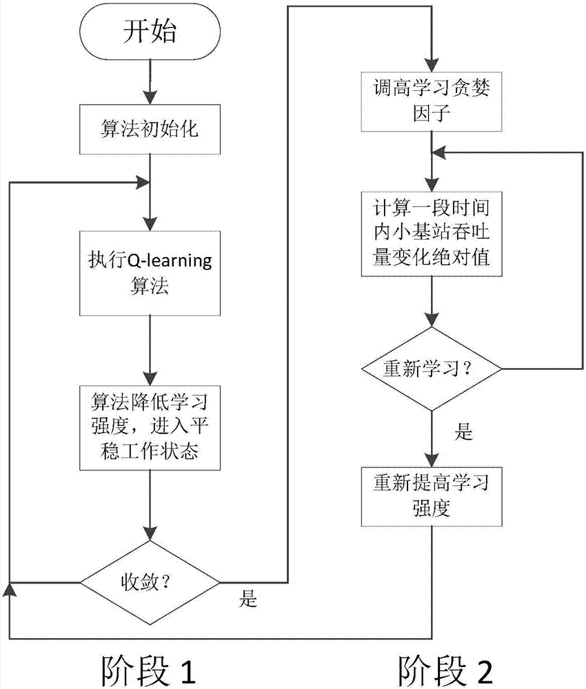 A Distributed Adaptive Method for Adjusting the Transmit Power Offset Value of Small Base Stations