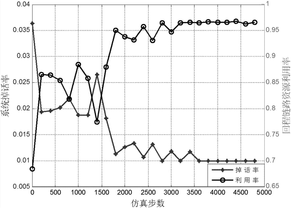 A Distributed Adaptive Method for Adjusting the Transmit Power Offset Value of Small Base Stations