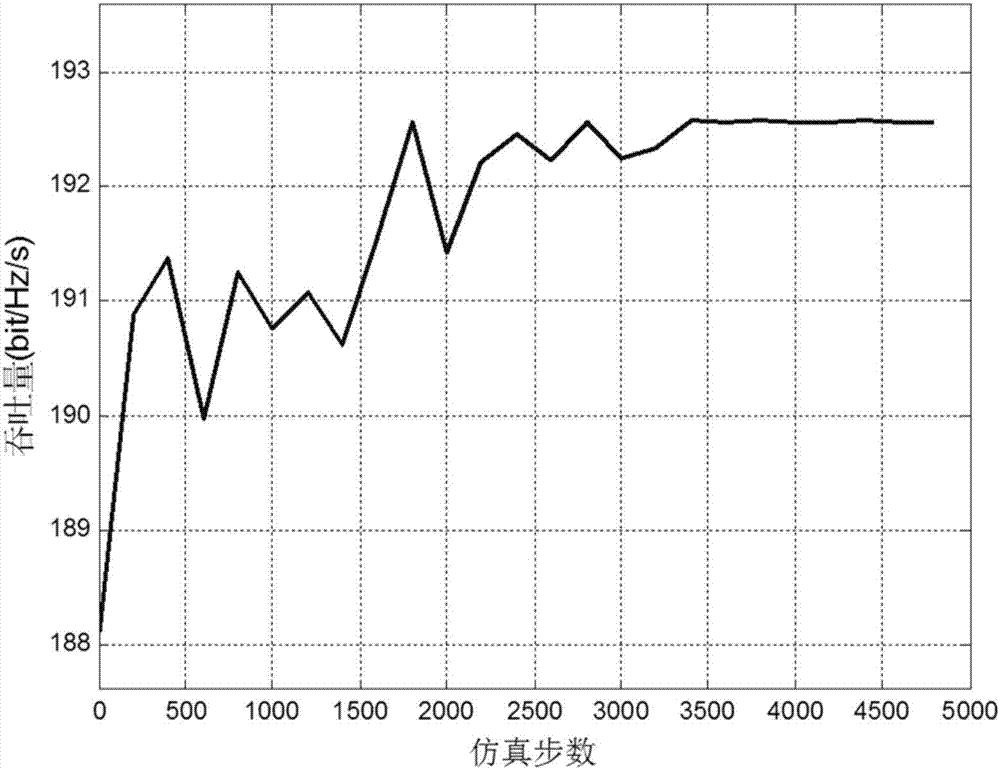 A Distributed Adaptive Method for Adjusting the Transmit Power Offset Value of Small Base Stations