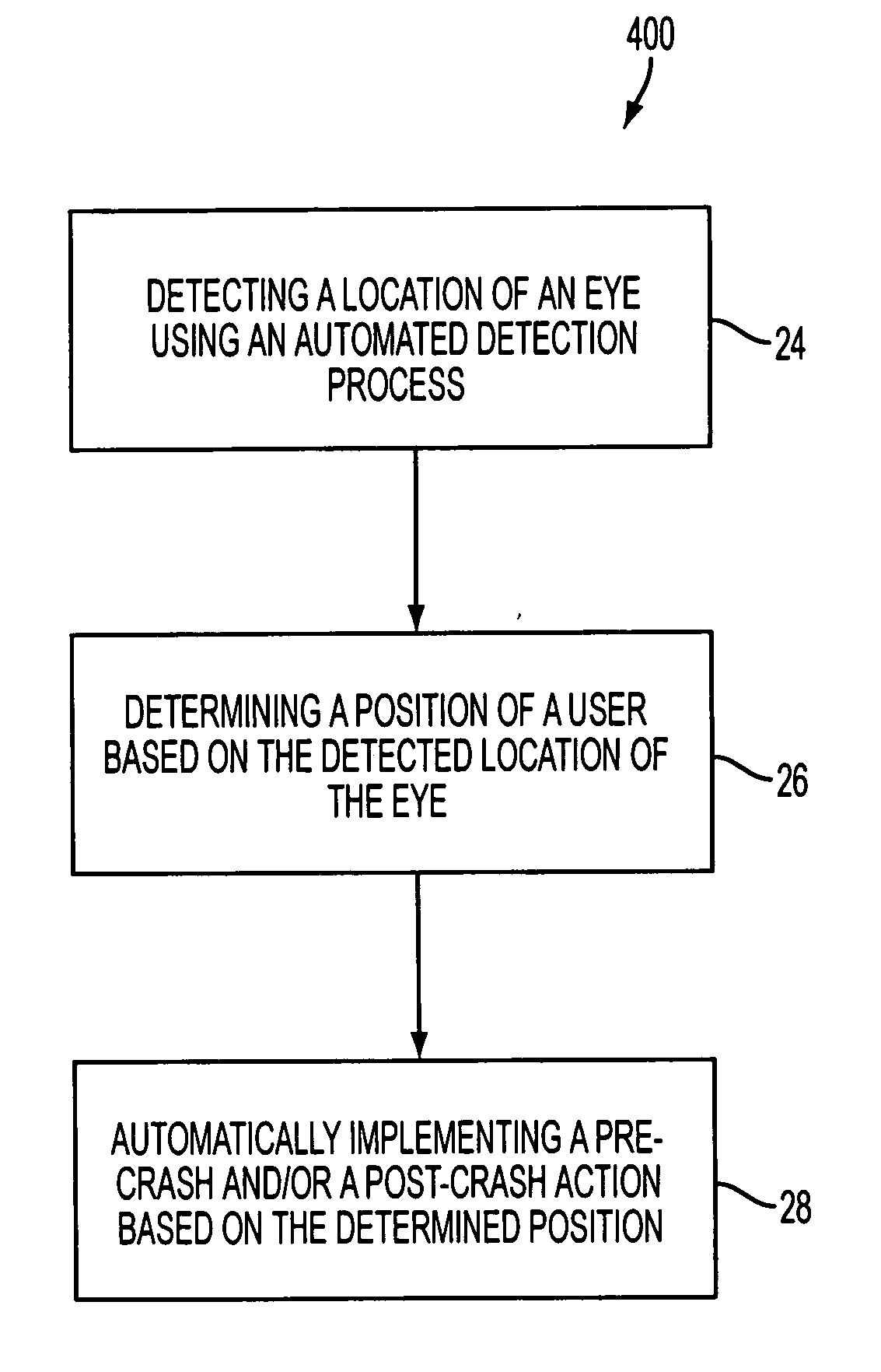 Detecting an eye of a user and determining location and blinking state of the user
