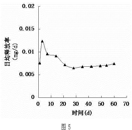 Rifapentine sustained-released microspheres and preparation method thereof