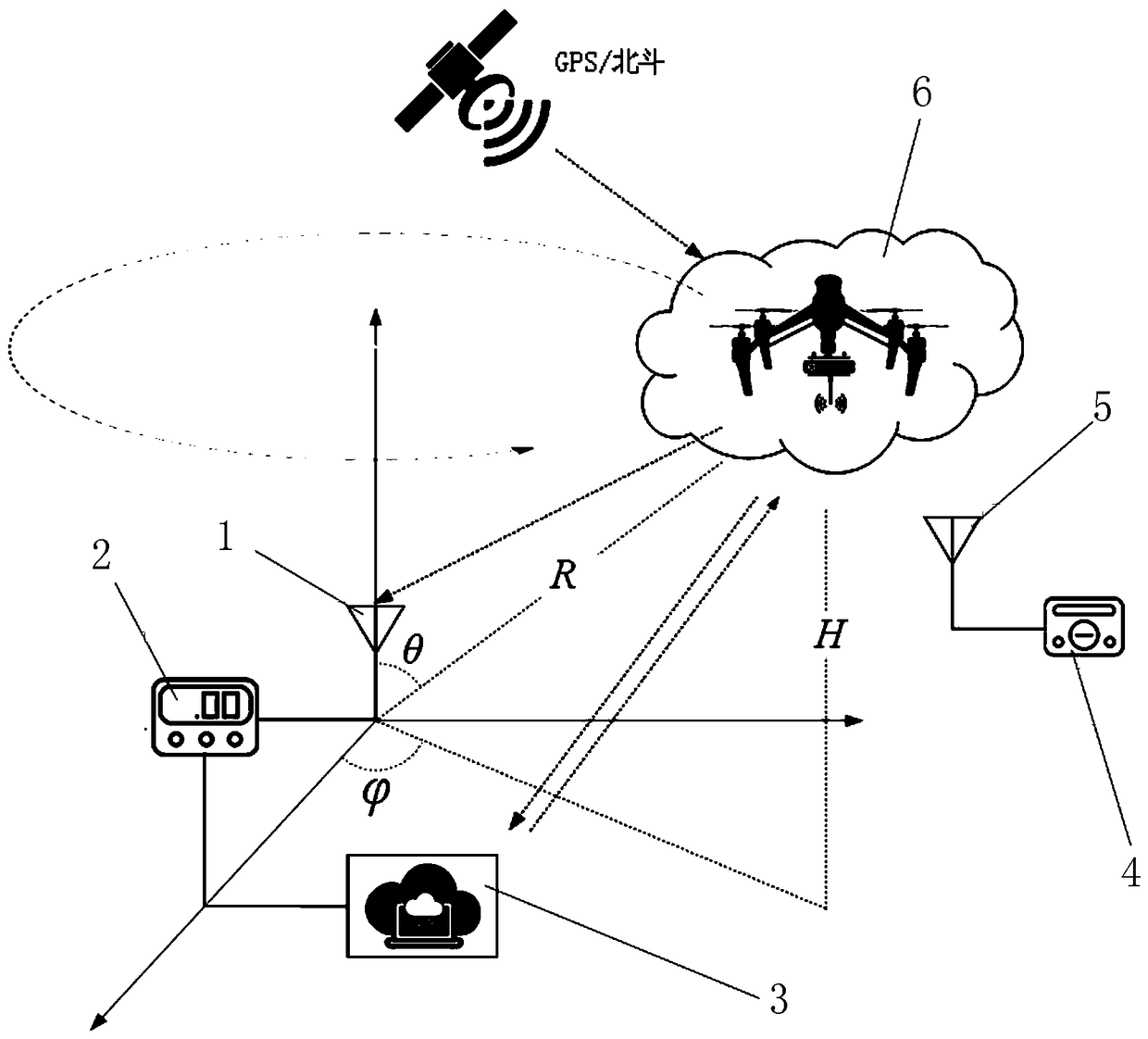 Antenna radiation pattern measuring system based on unmanned aerial vehicle platform