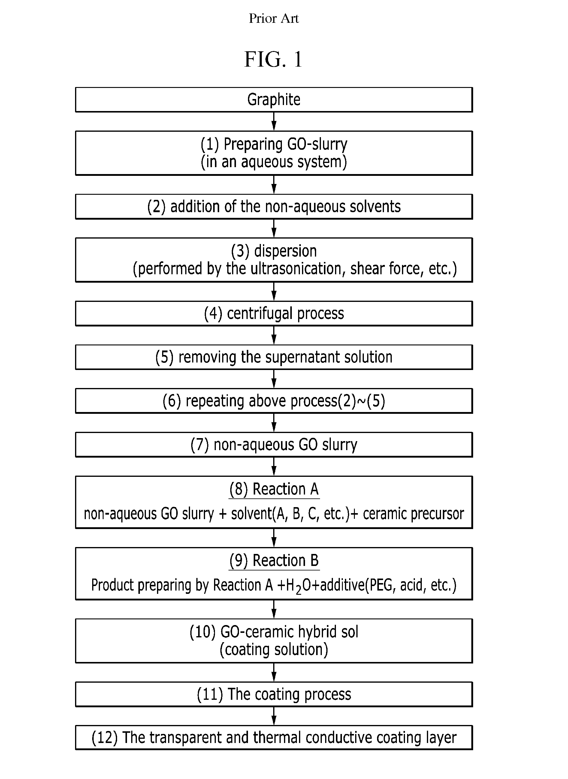 Graphene oxide-ceramic hybrid coating layer, and method for preparing the same