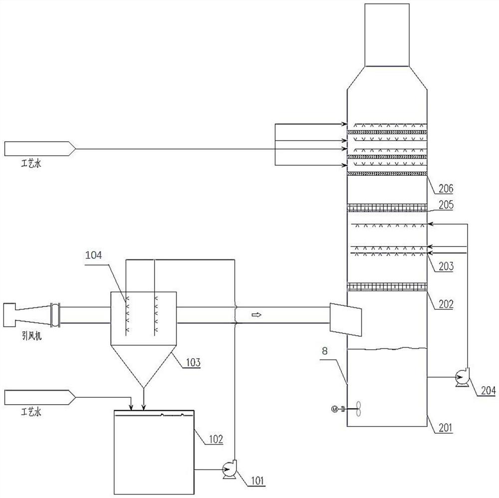 Single-tower desulfurization ultra-clean treatment system and desulfurization process