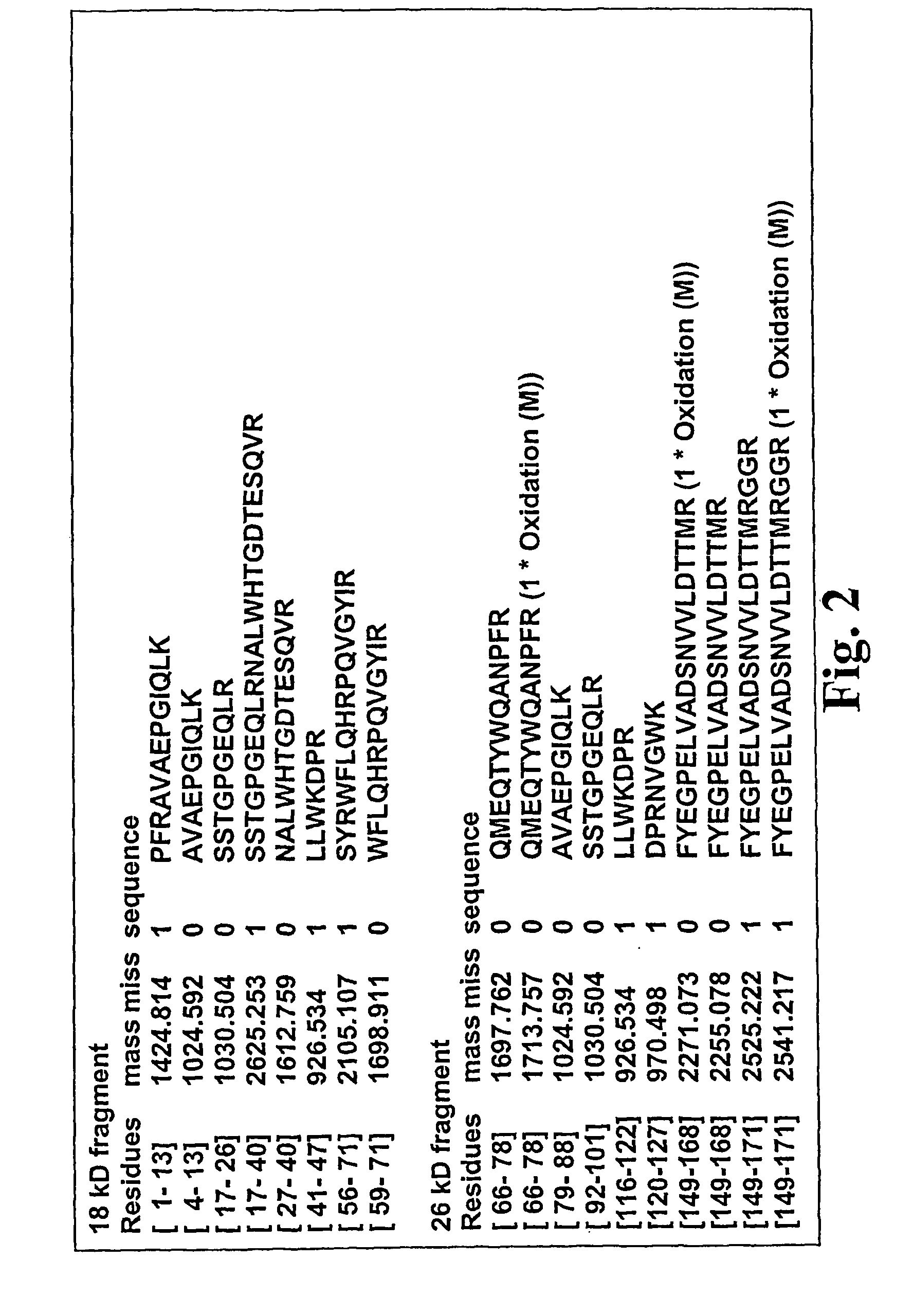 Method for Determining a Tissue Degradation Process by Detection of Comp Neoepitopes