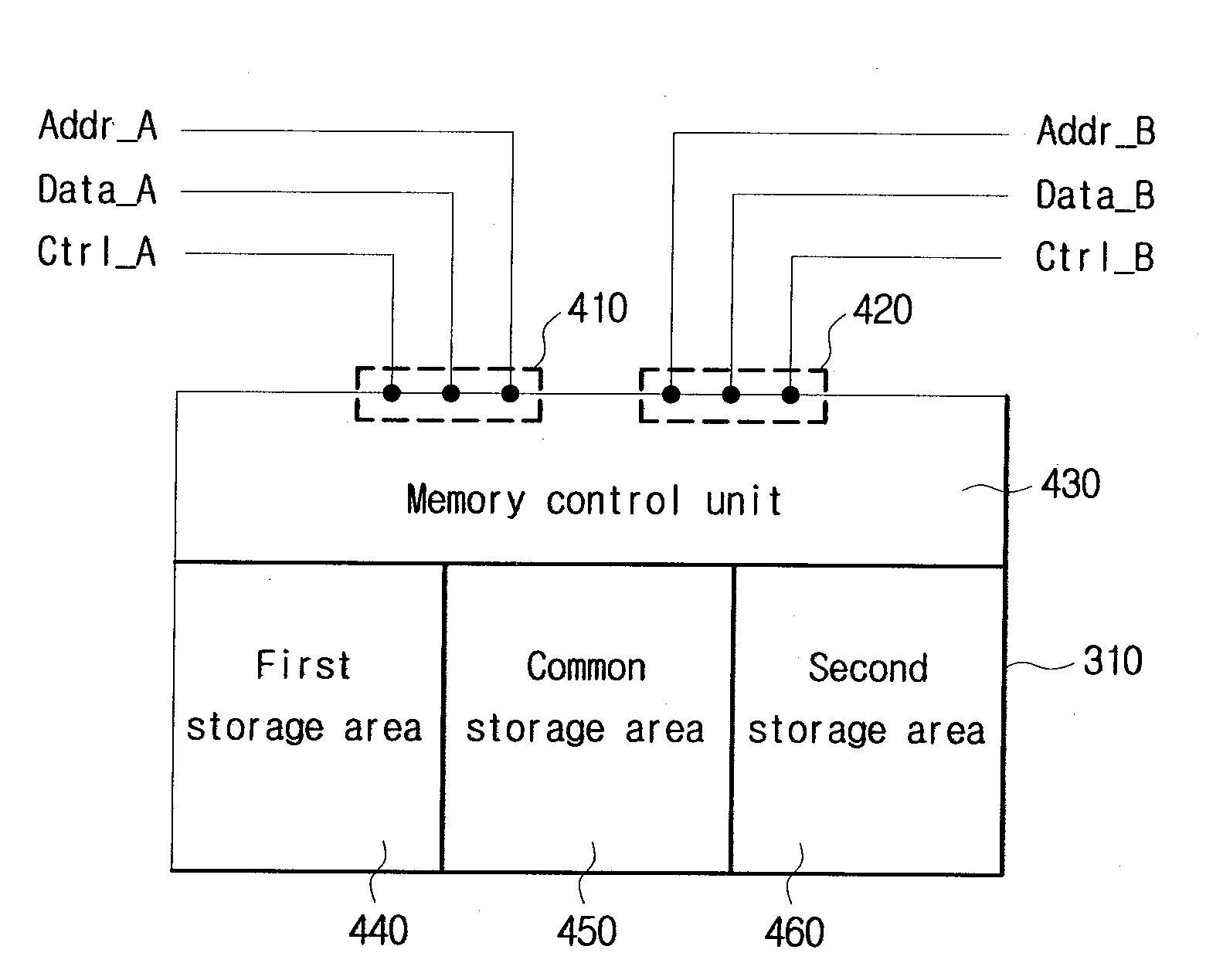 Operation Control of Shared Memory