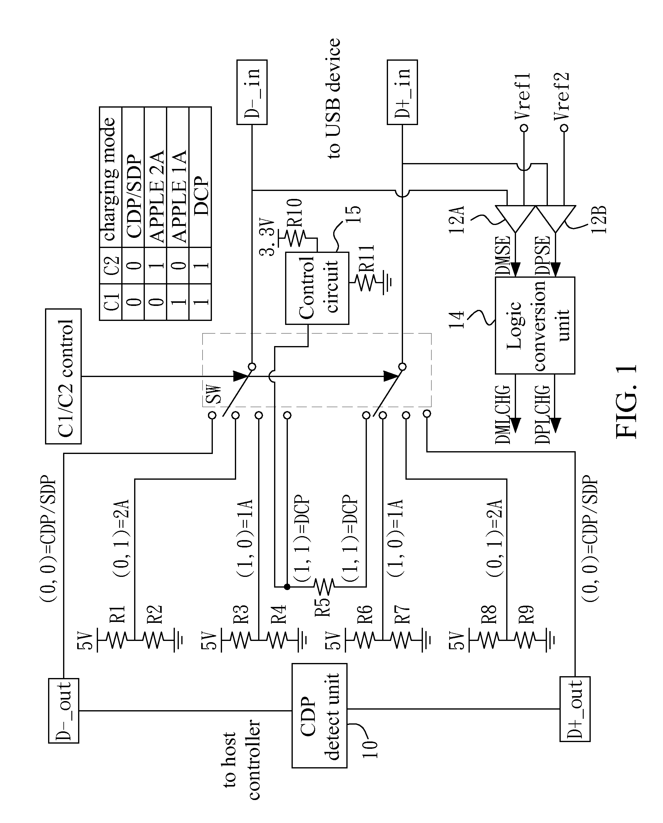 Adaptive USB charging method and system
