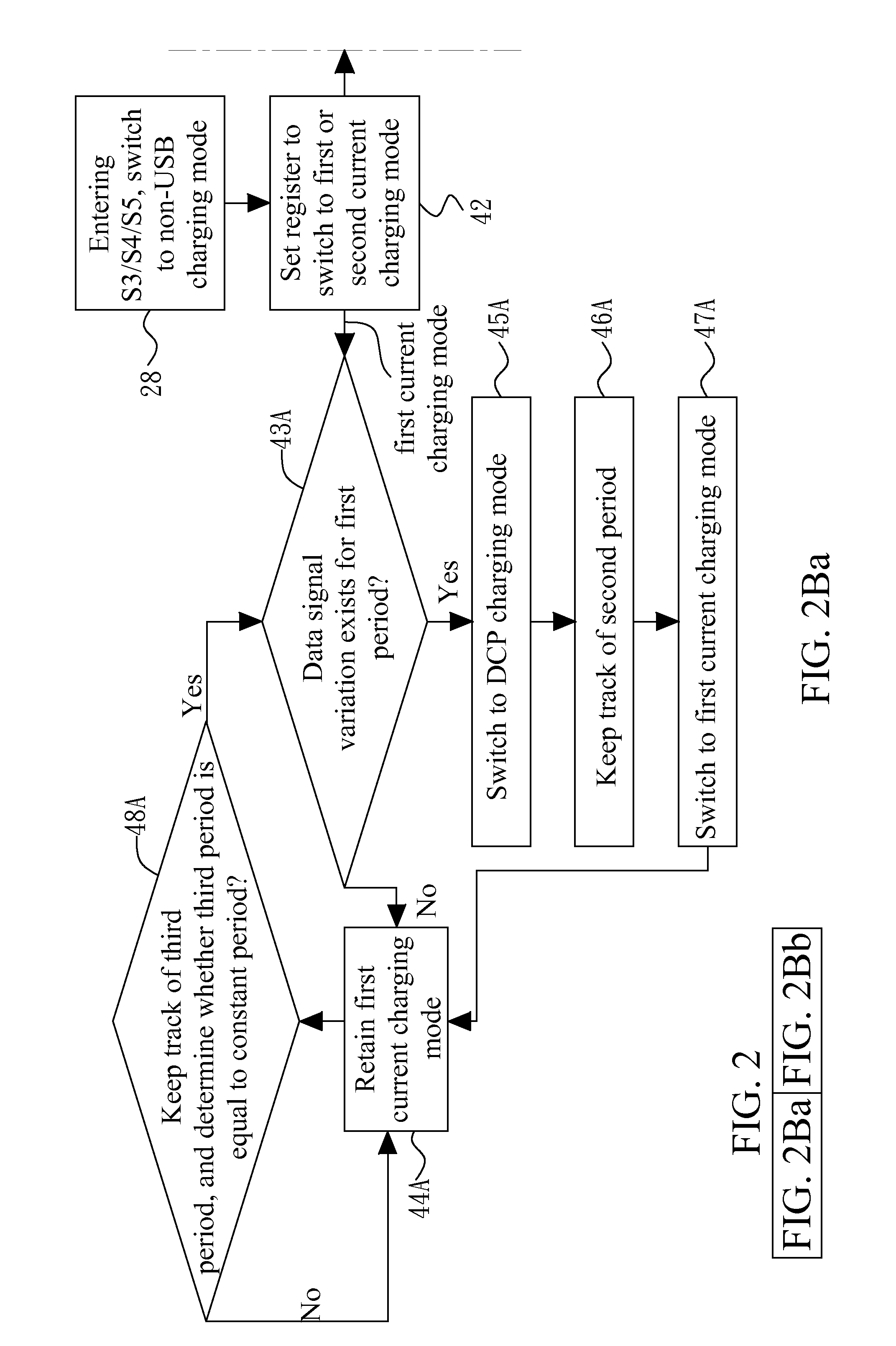 Adaptive USB charging method and system