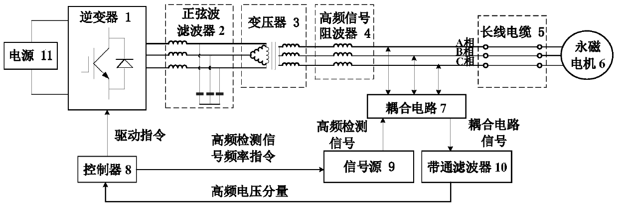 Position sensorless control method and device for long-line driving permanent magnet motor