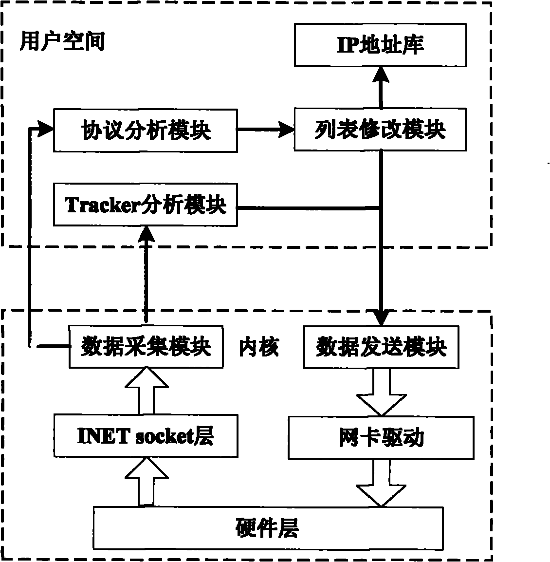 Peer-to-peer network flow traction system and method