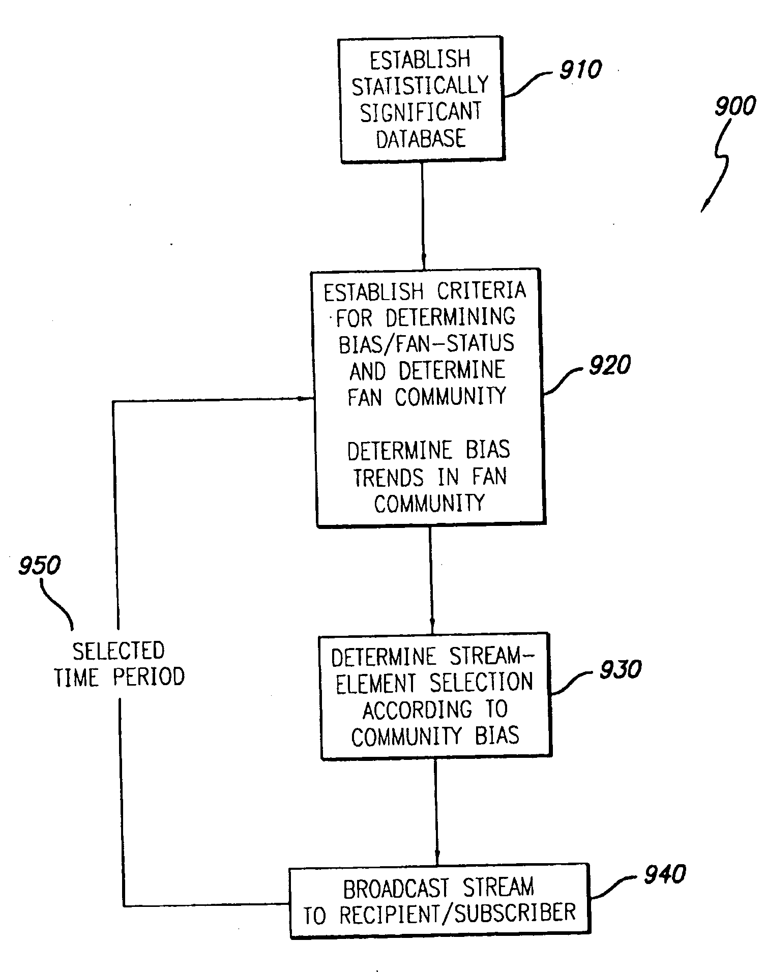 Online playback system with community bias