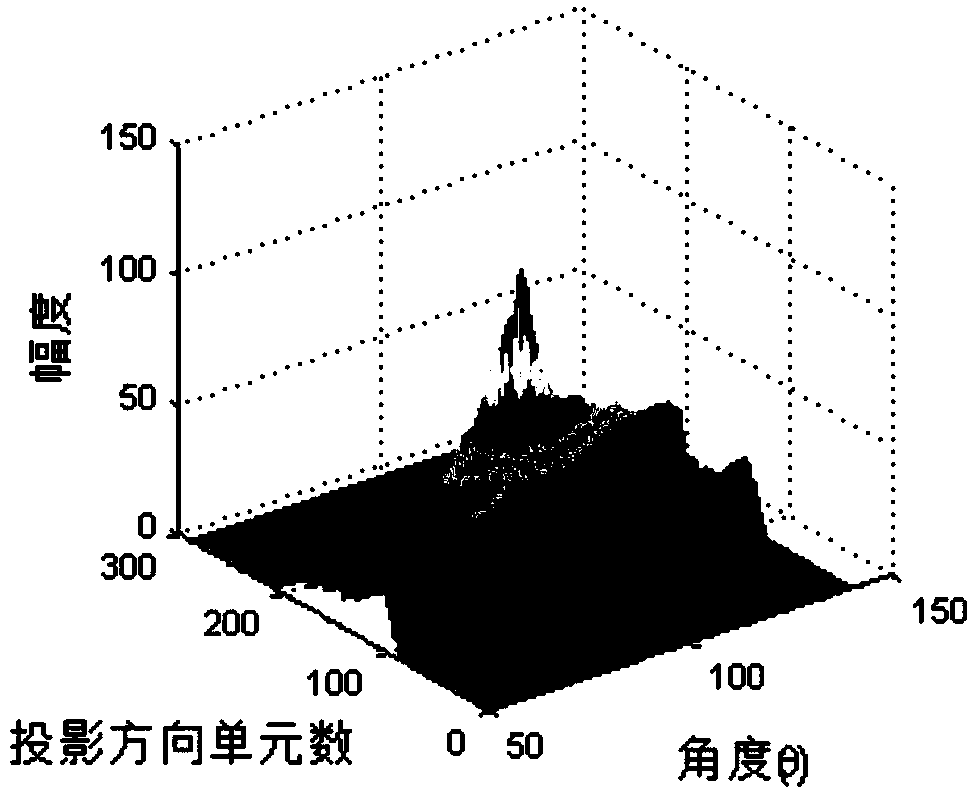 A fuzzy recognition method of ship target based on isar image