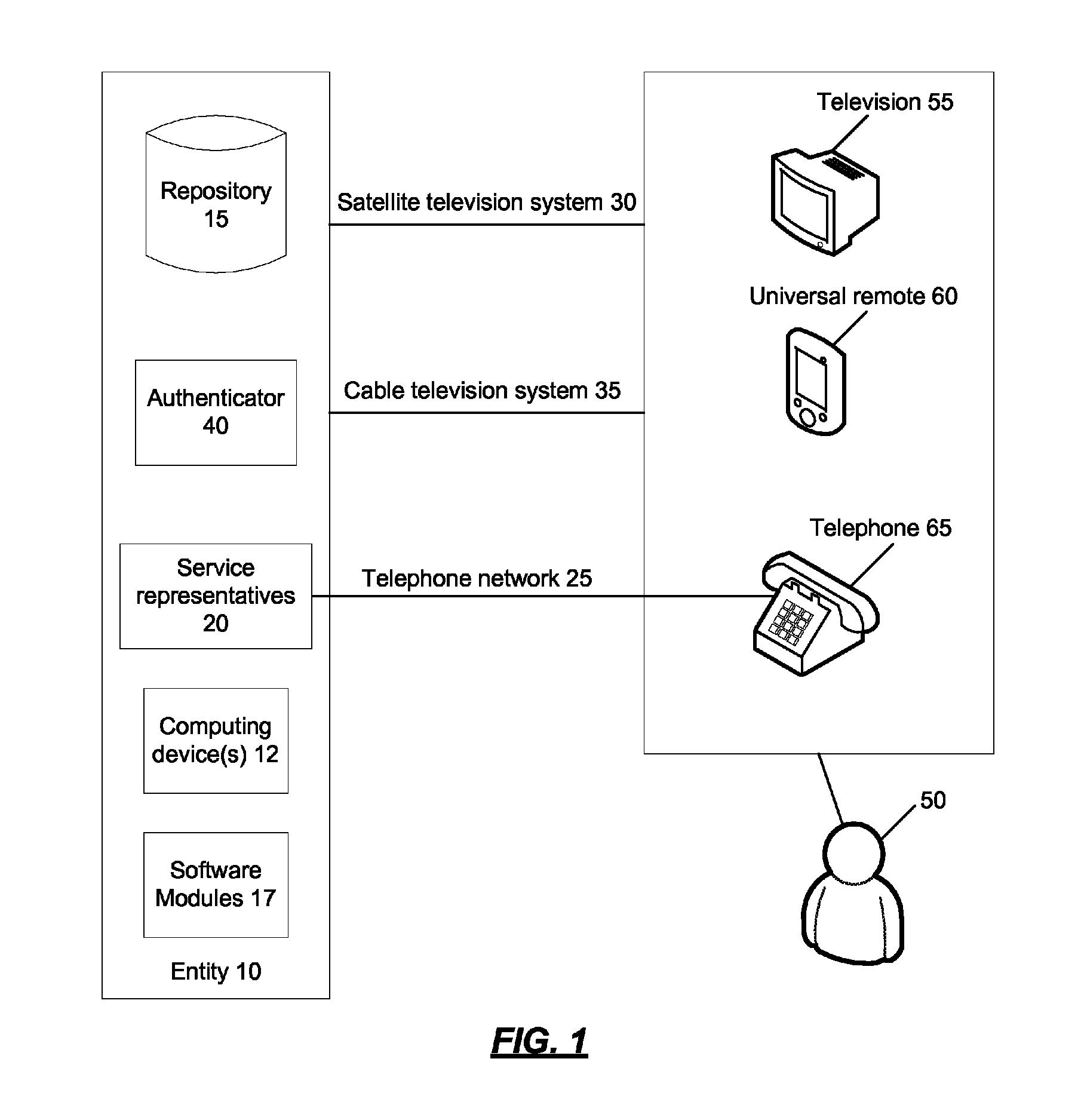 Systems and methods for providing self-services over television