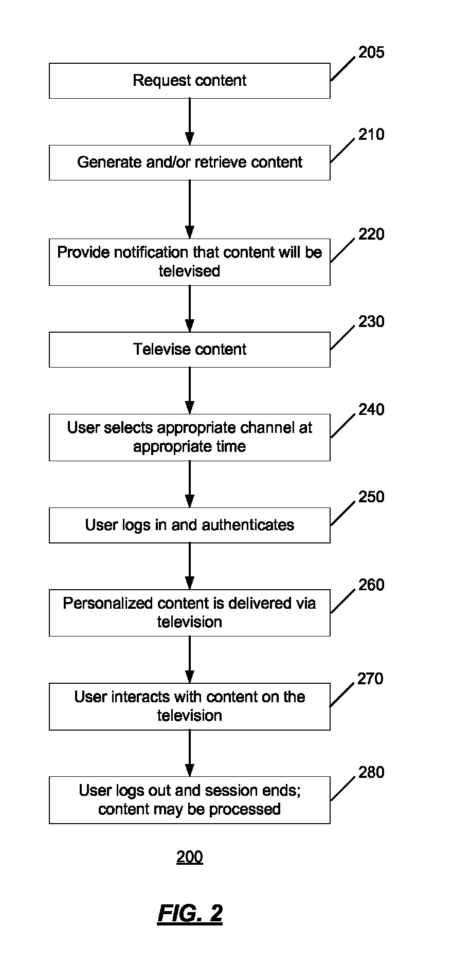 Systems and methods for providing self-services over television