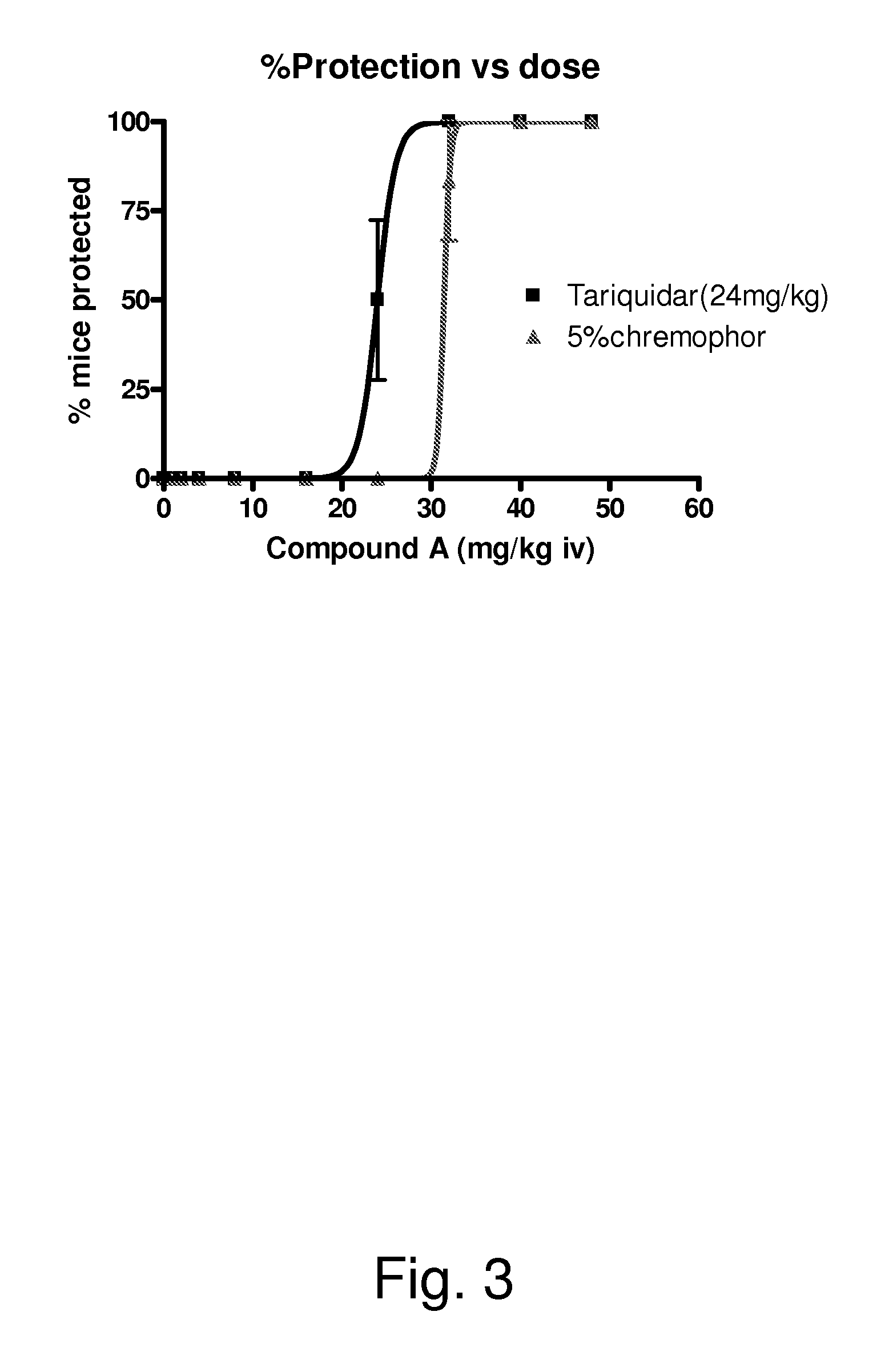 Pharmaceutical compositions comprising combinations of an ampa/kainate antagonistic compound and an inhibitor of a multidrug resistance protein