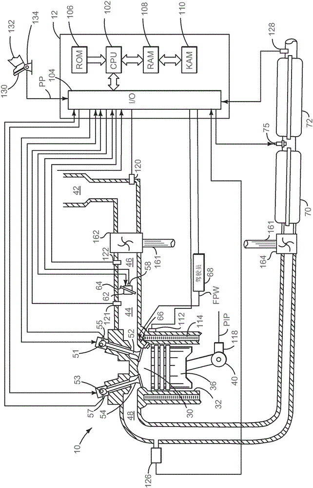 Method for calibrating estimates of nh3 stored in selective catalytic reduction systems