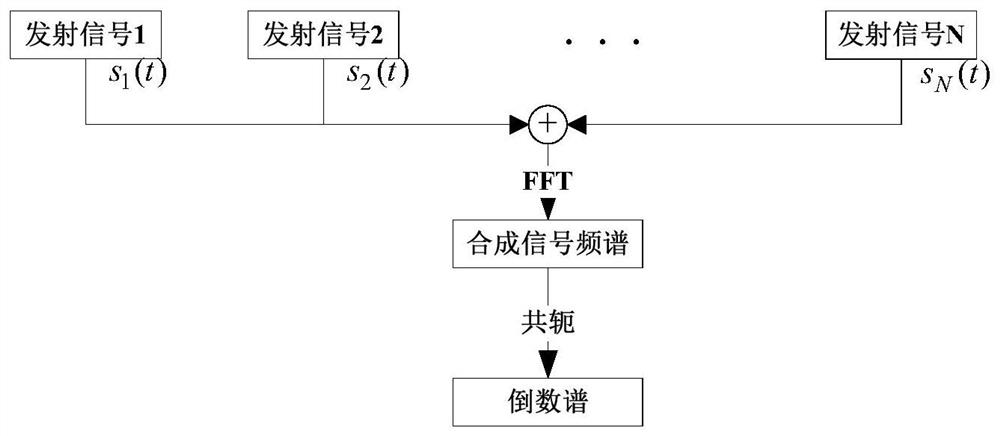 A mimo radar sidelobe suppression method