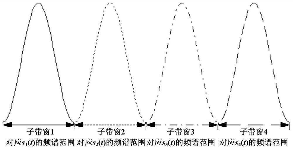 A mimo radar sidelobe suppression method