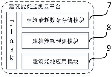 Building energy consumption monitoring system based on edge calculation and monitoring method thereof