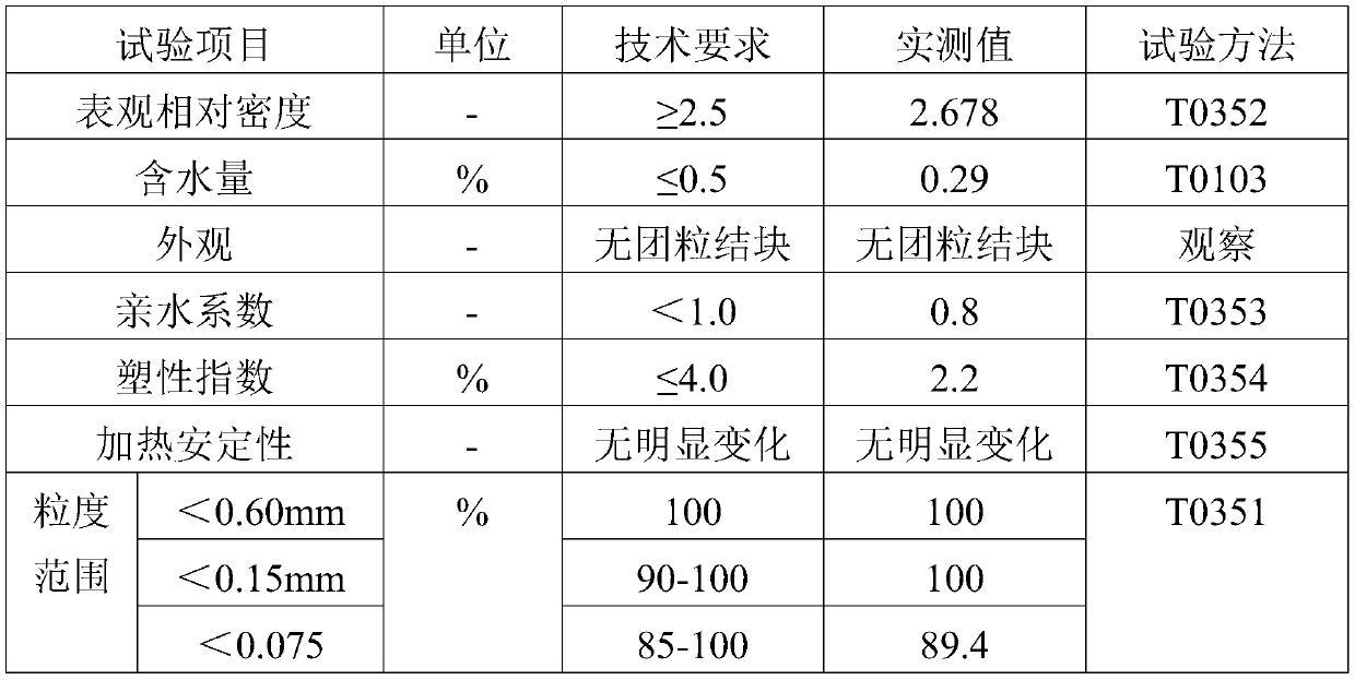 Reclaimed rubber particle permeable asphalt concrete and preparation method thereof