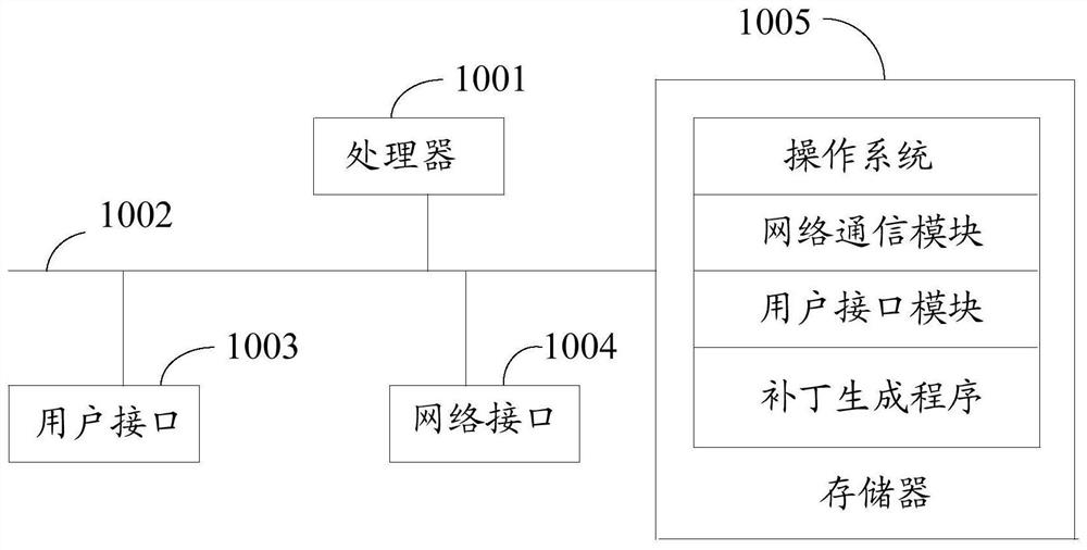 Patch generation method, device and equipment and storage medium