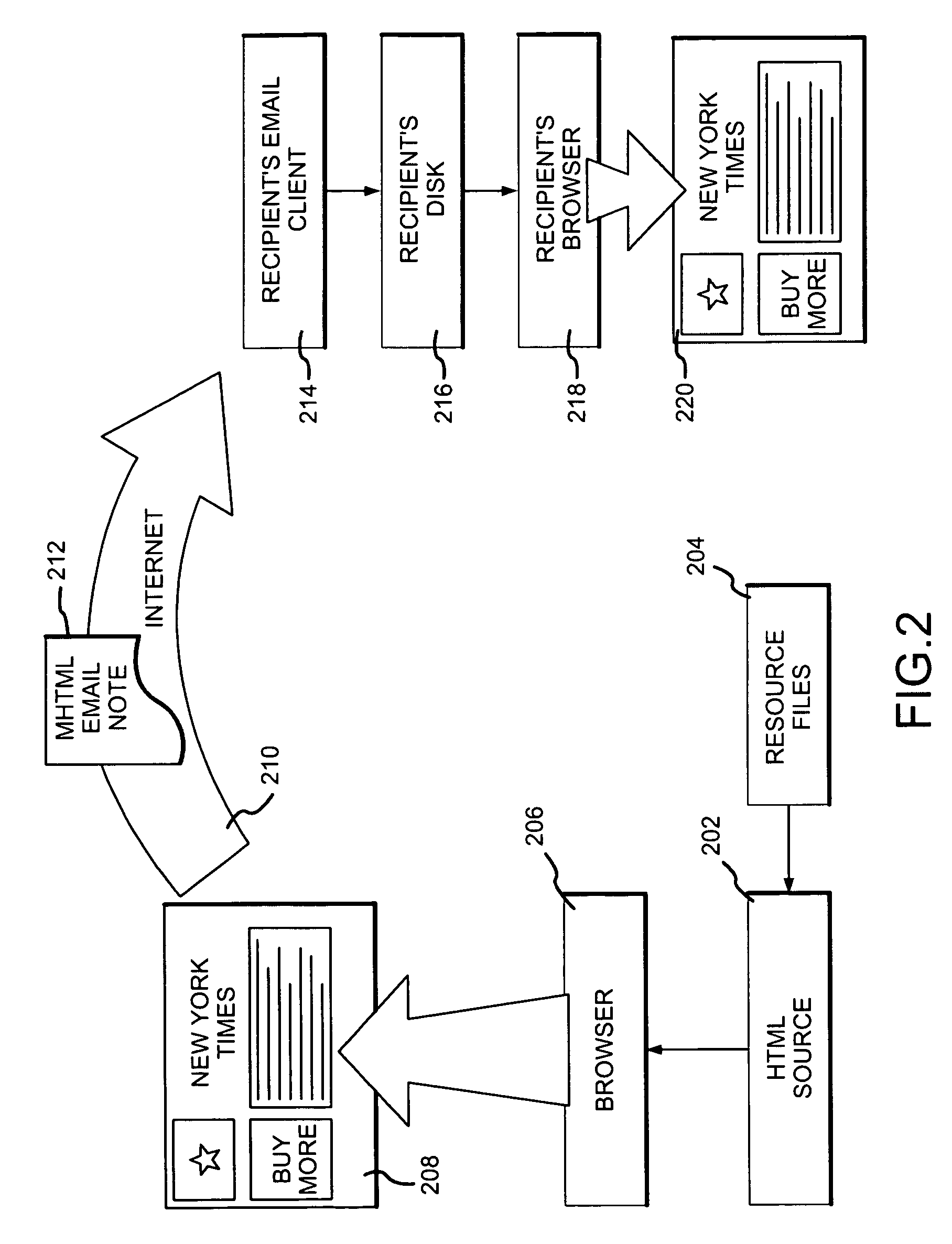 System and method for sending a web page via electronic mail