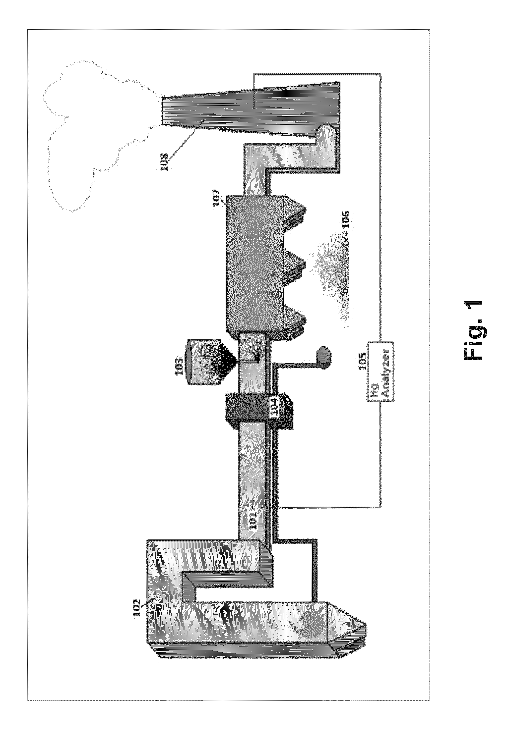 Composition for acid gas tolerant removal of mercury from a flue gas
