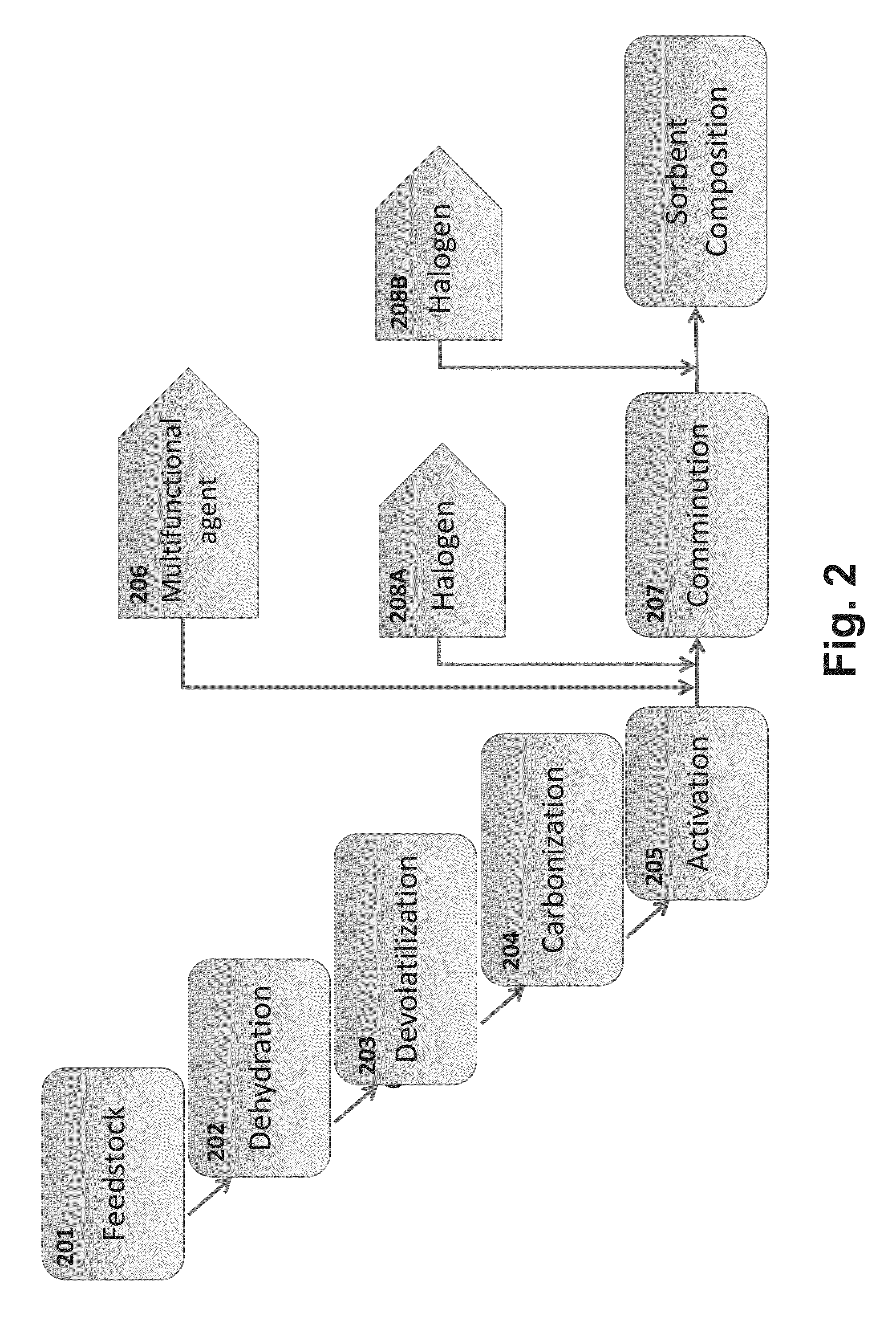 Composition for acid gas tolerant removal of mercury from a flue gas