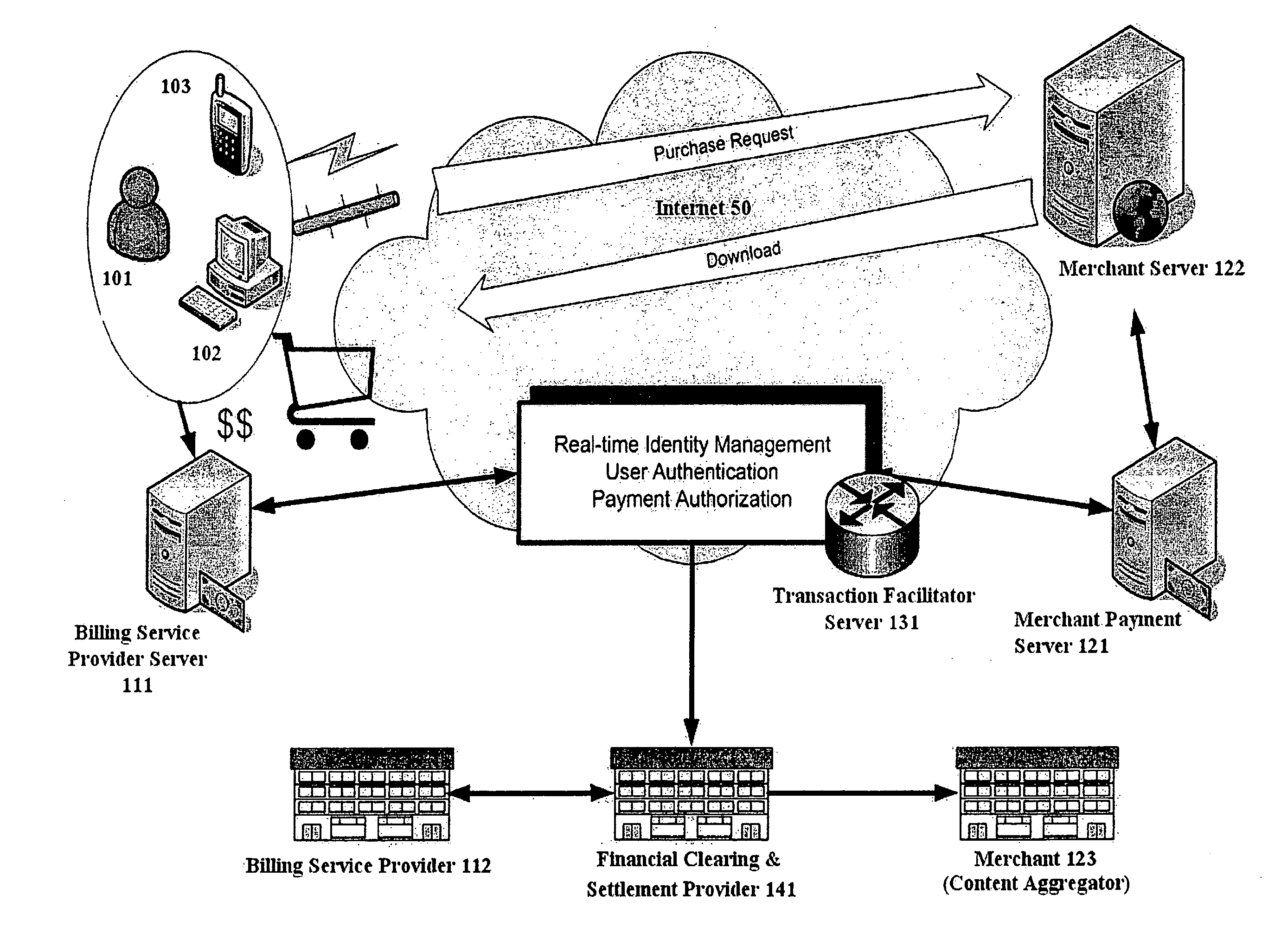 Method for universal electronic payment processing