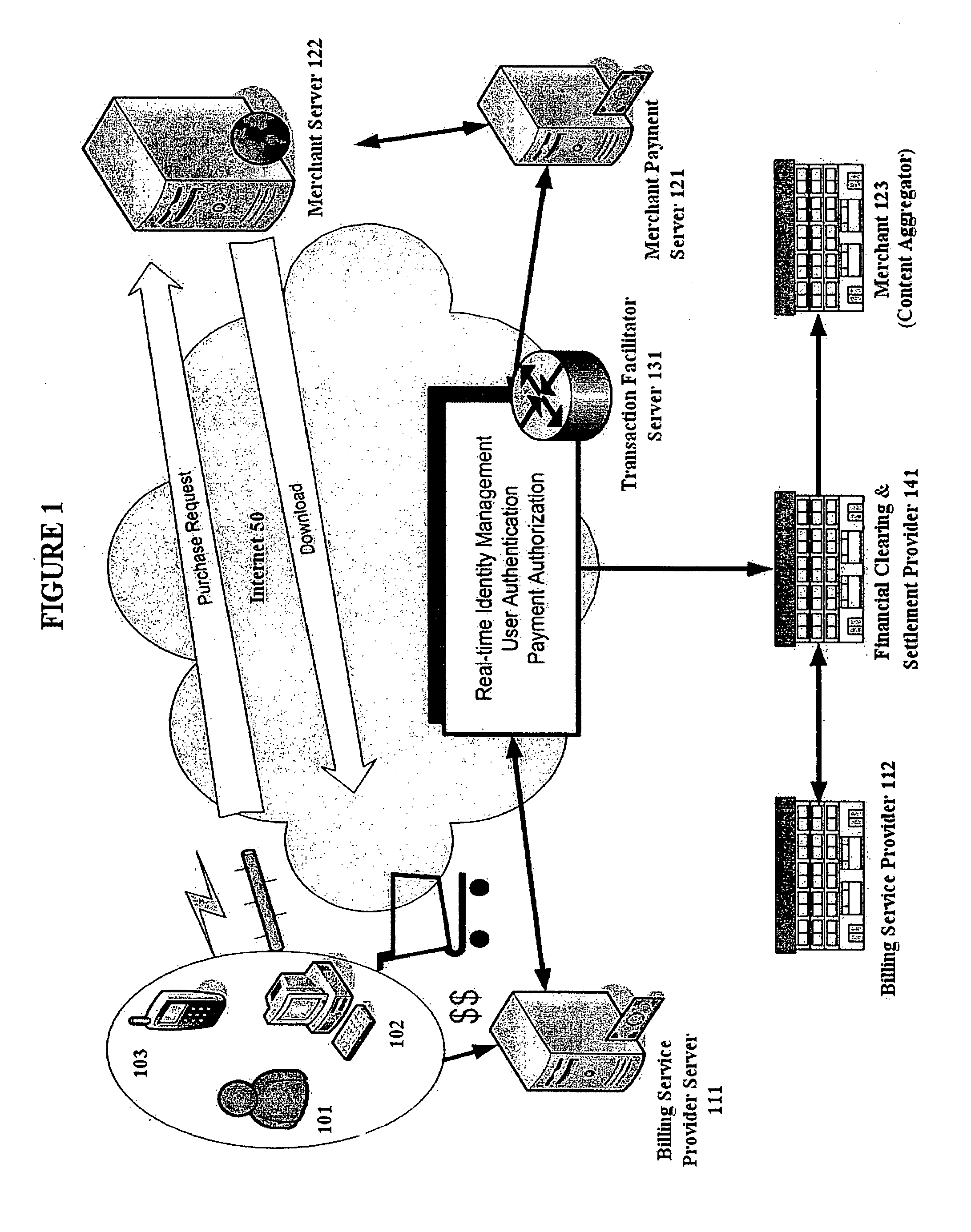 Method for universal electronic payment processing