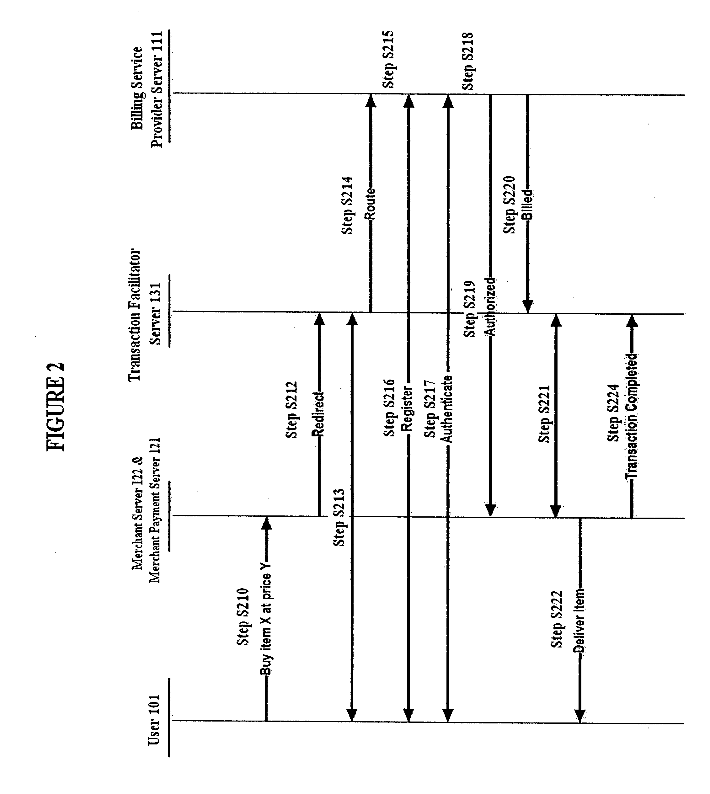 Method for universal electronic payment processing