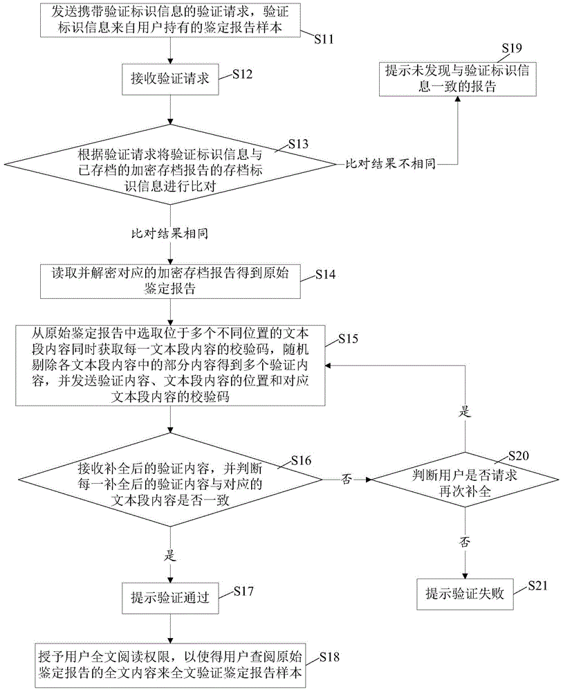 Remote verification method and system for authenticity of engineering construction quality inspection and appraisal report