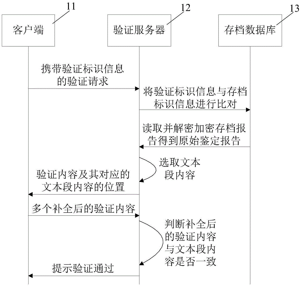 Remote verification method and system for authenticity of engineering construction quality inspection and appraisal report