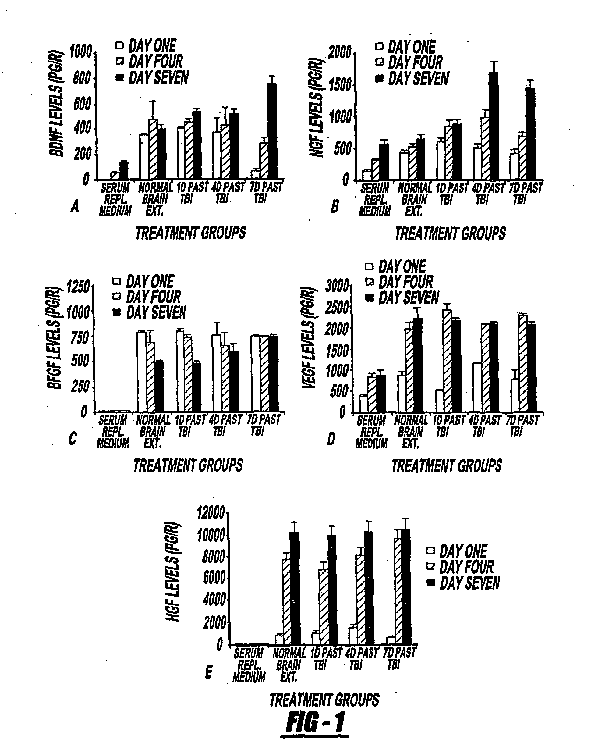 Materials from bone marrow stromal cells for use in forming blood vessels and producing angiogenic and trophic factors