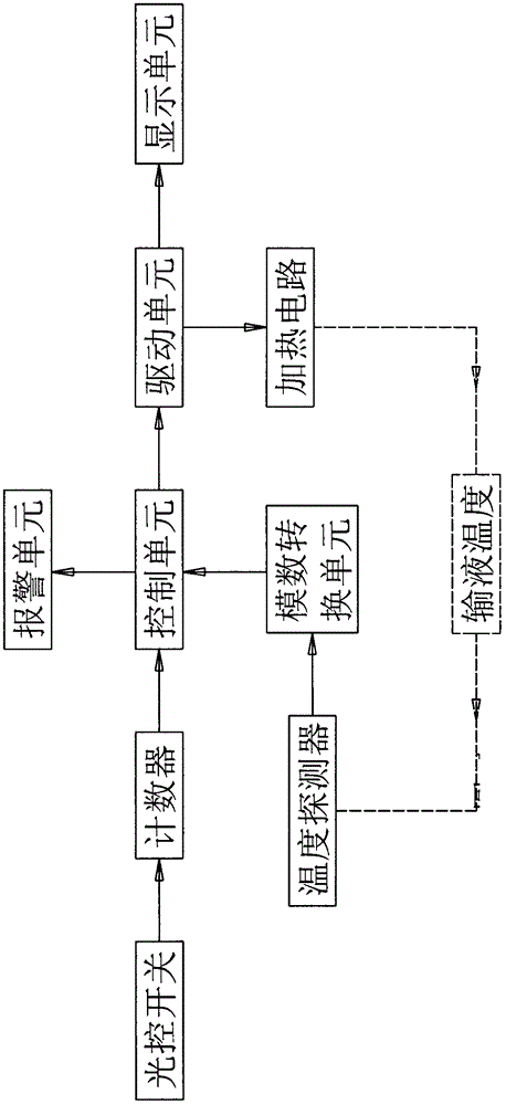 Measurement and control circuit for infusion temperature and infusion amount