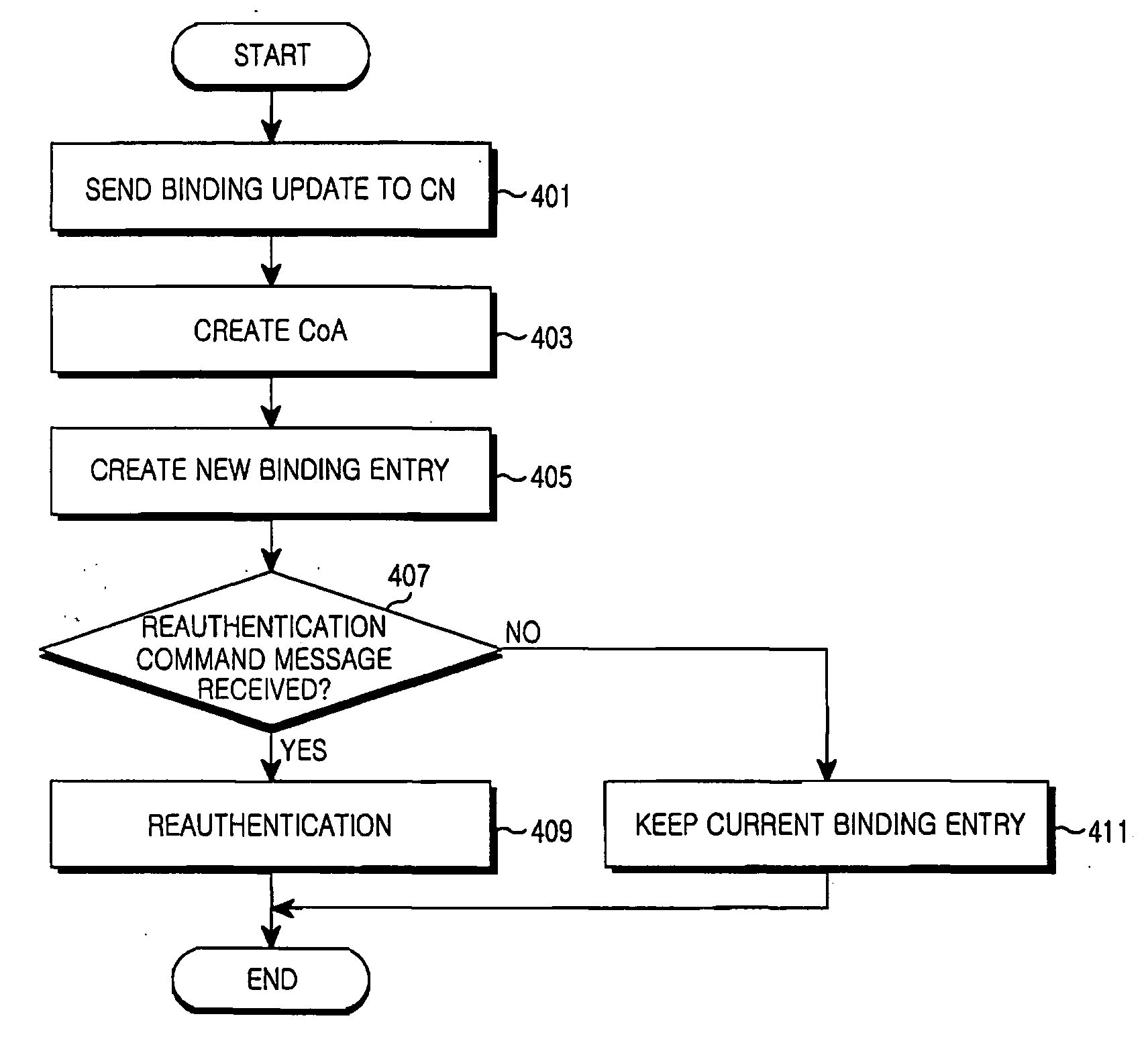 Method of preventing replay attack in mobile IPv6