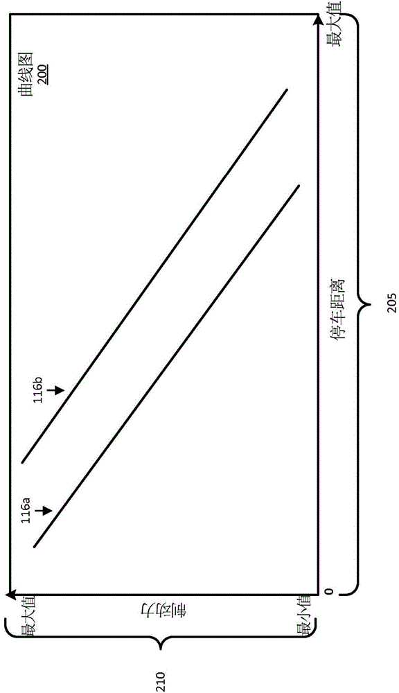 System and method for monitoring autonomous vehicle braking