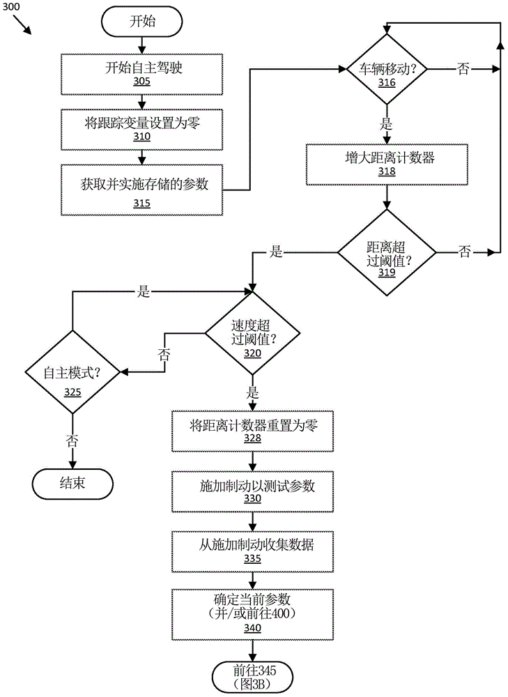 System and method for monitoring autonomous vehicle braking