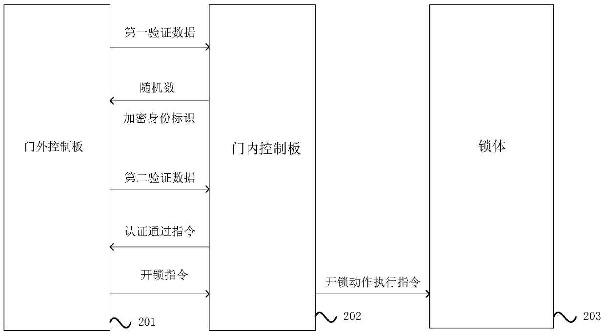 Digital unlocking method and device, electronic door lock and storage medium