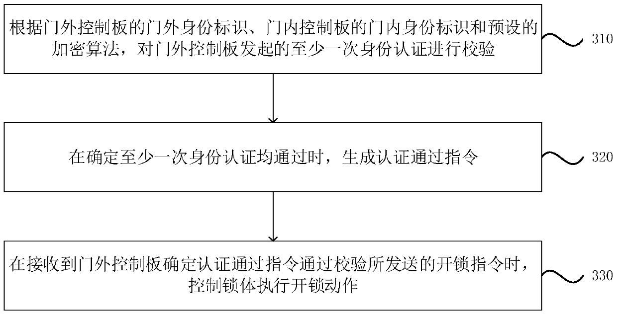 Digital unlocking method and device, electronic door lock and storage medium