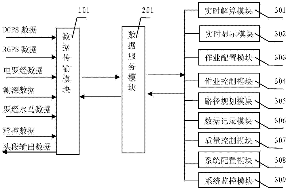 A Navigation System for Offshore Streamer Seismic Exploration