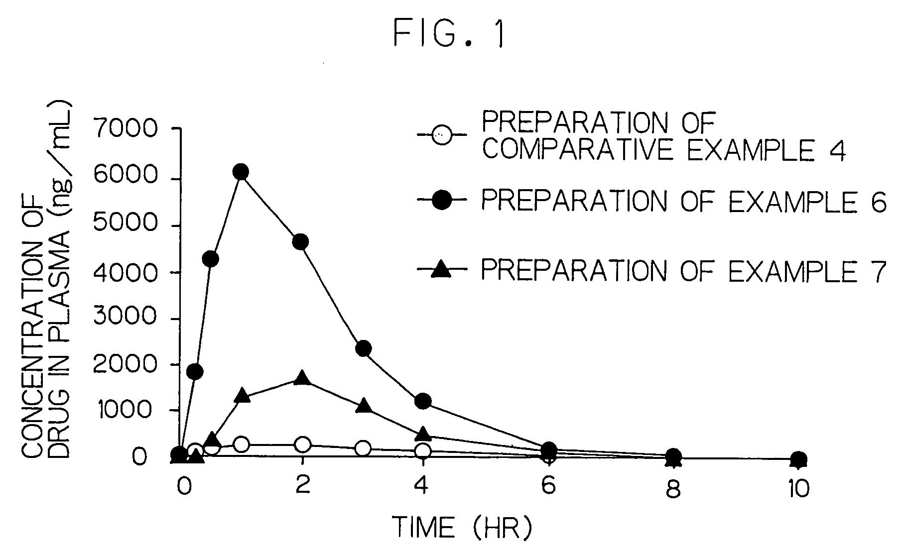 Cilostazol preparation