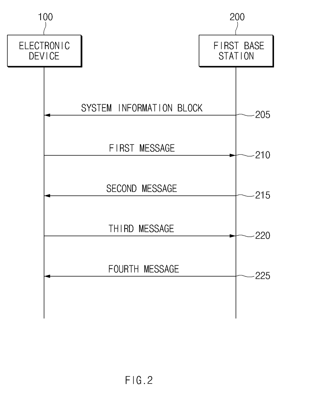 Method for random access based on mobility and apparatus thereof