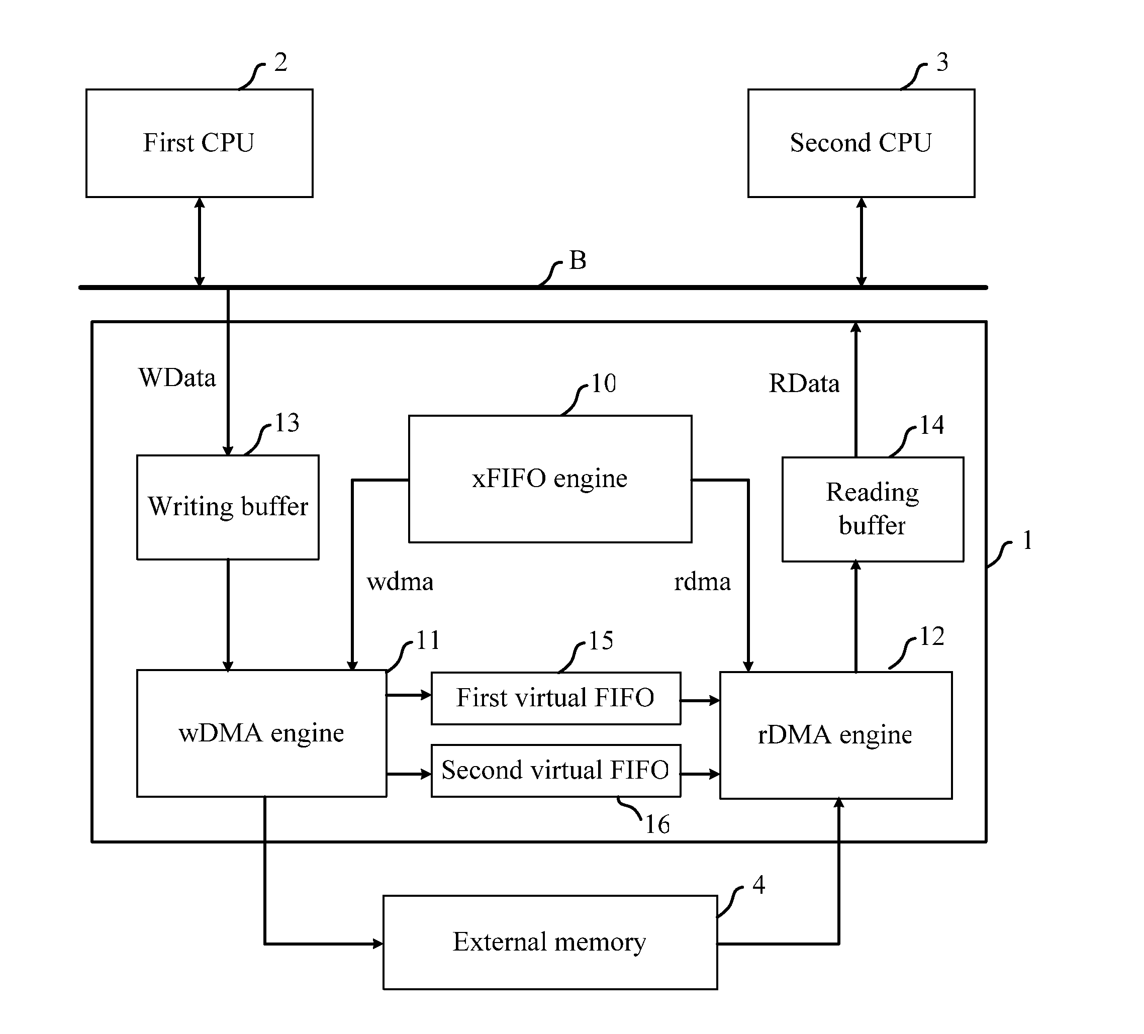 Hardware assisted inter-processor communication