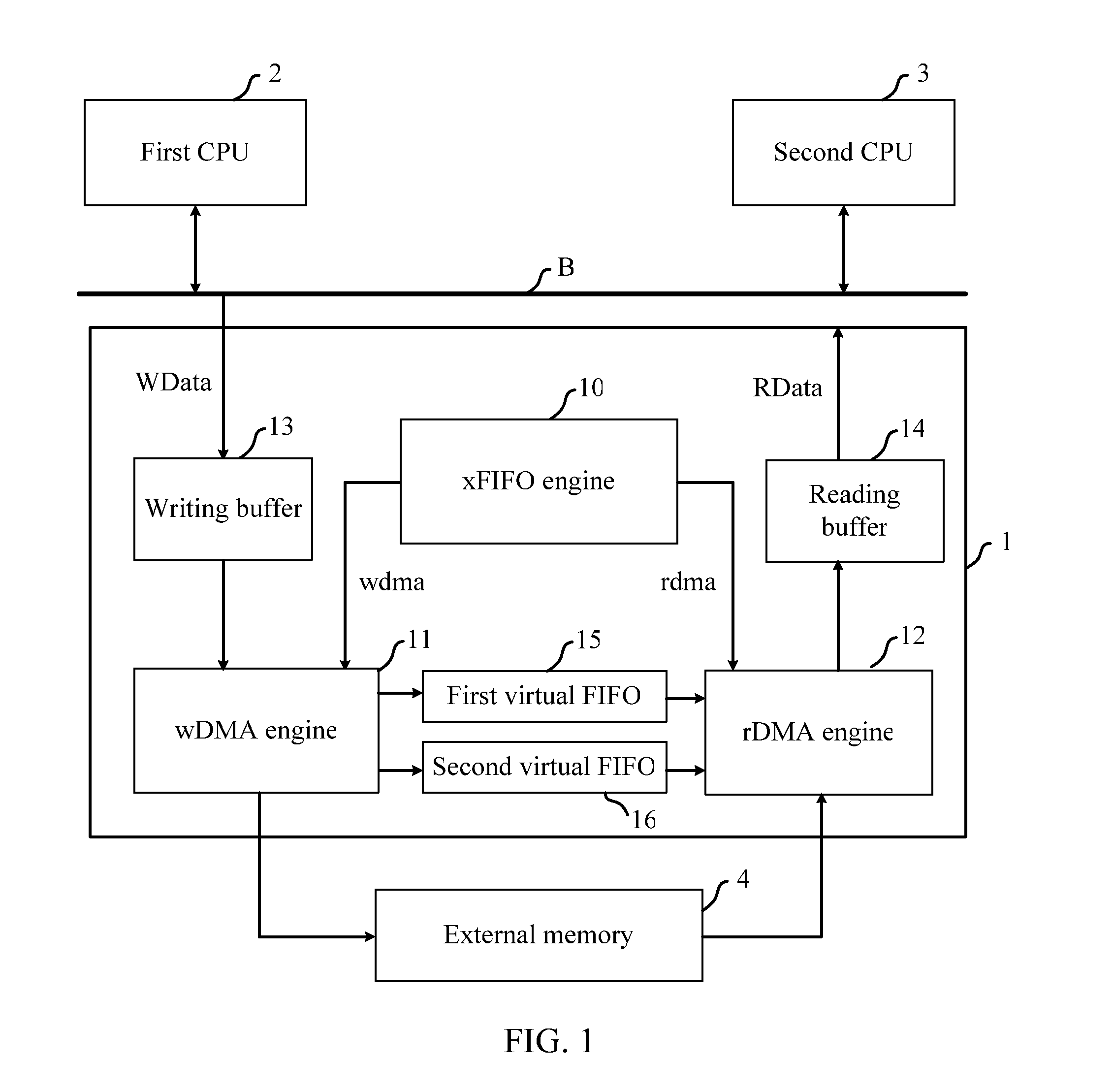 Hardware assisted inter-processor communication